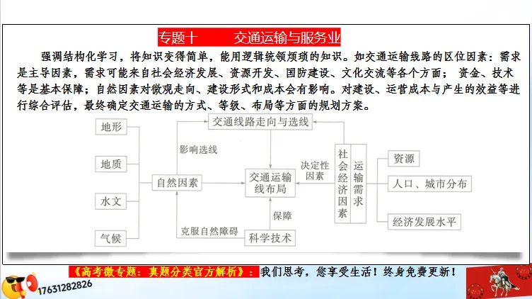 二轮微专题《高考真题分类官方解析》:交通运输 第13张