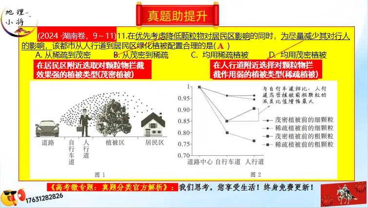 二轮微专题《高考真题分类官方解析》:交通运输 第33张