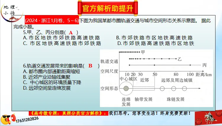 二轮微专题《高考真题分类官方解析》:交通运输 第37张