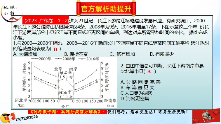二轮微专题《高考真题分类官方解析》:交通运输 第52张