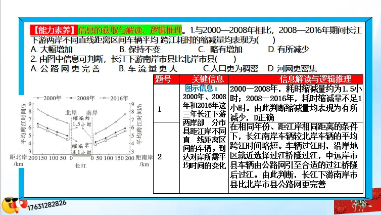 二轮微专题《高考真题分类官方解析》:交通运输 第54张