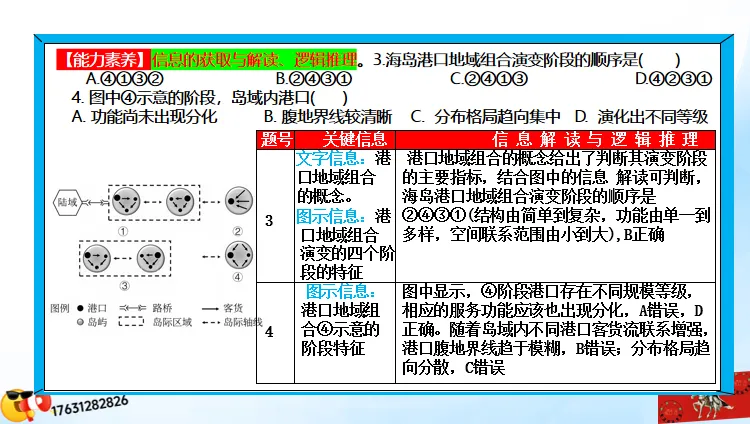 二轮微专题《高考真题分类官方解析》:交通运输 第60张