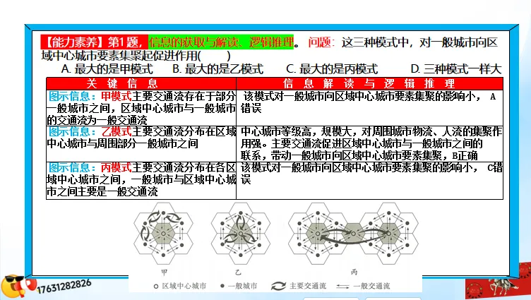 二轮微专题《高考真题分类官方解析》:交通运输 第82张