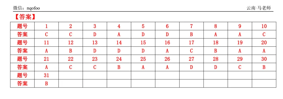 2025年高考真题-晶体结构与性质(选择题) 第9张