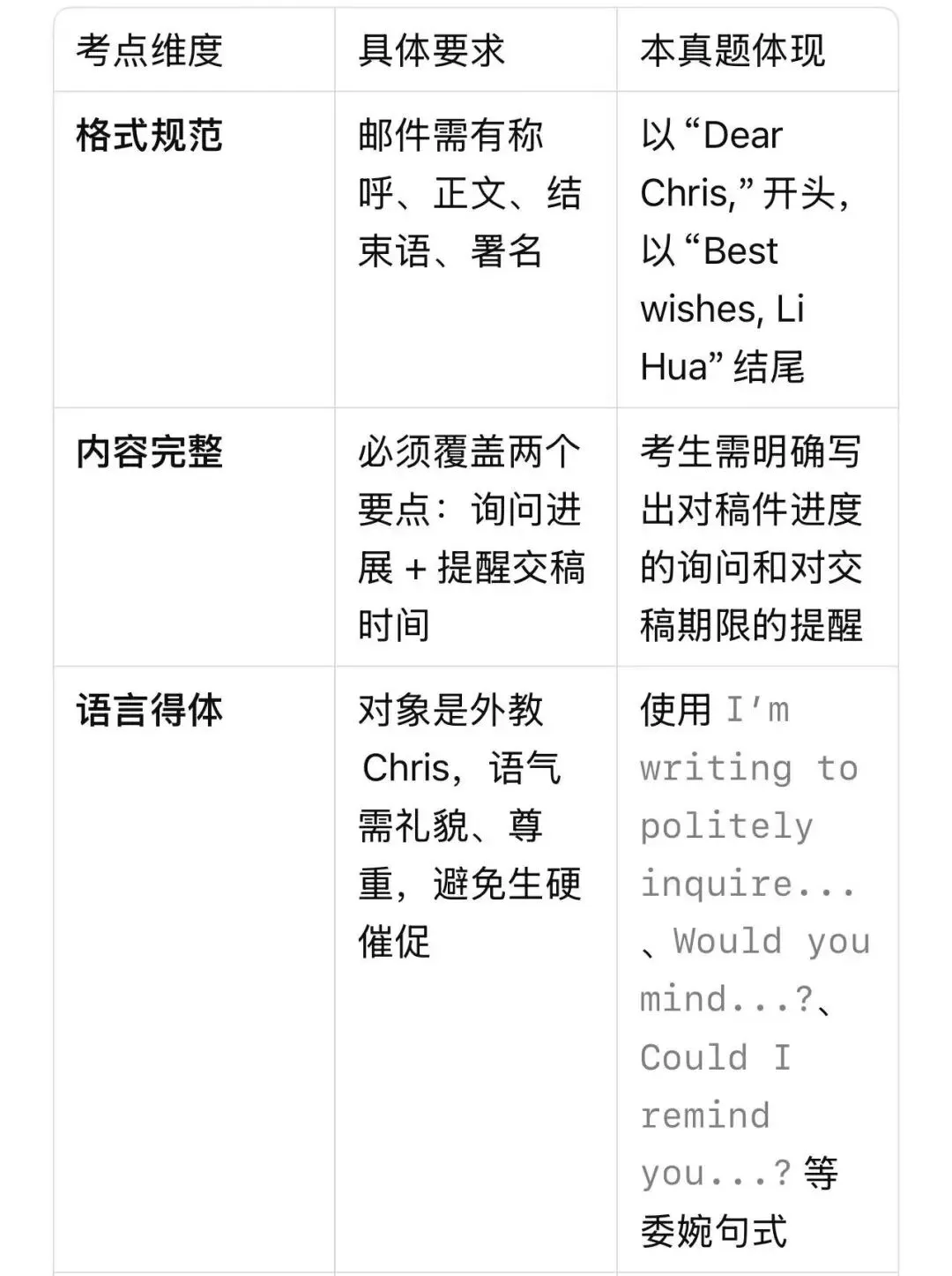 【燎原英语当DeepSeek遇上高考真题20】从高考命题规律分析2025年全国2卷应用文+相关话题练习 第2张