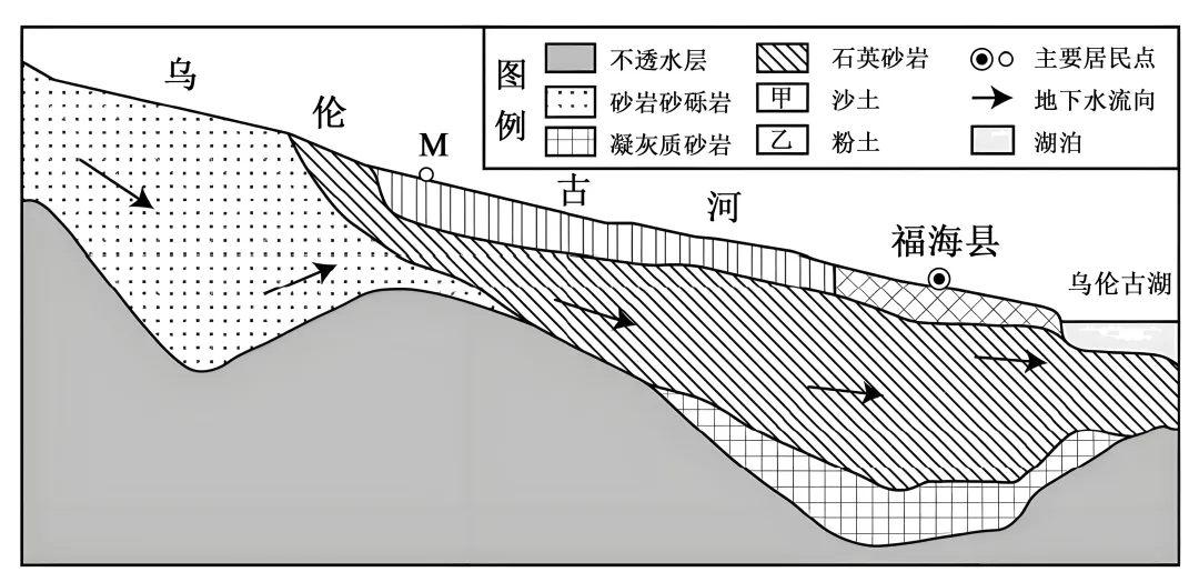【考点真题汇编】20260407环境问题与可持续发展2025年高考分类汇编 第7张 【考点真题汇编】20260407环境问题与可持续发展2025年高考分类汇编 第7张