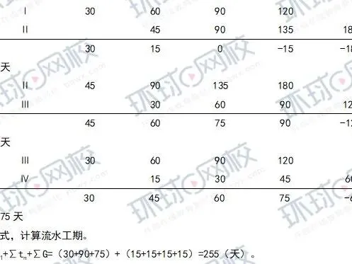 建建筑实务|案例真题逐题拆解:吃透考点,案例直冲 80+! 第2张 建建筑实务|案例真题逐题拆解:吃透考点,案例直冲 80+! 第2张