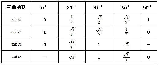 三角函数公式汇总+记忆口诀,中考一定用的上! 第2张