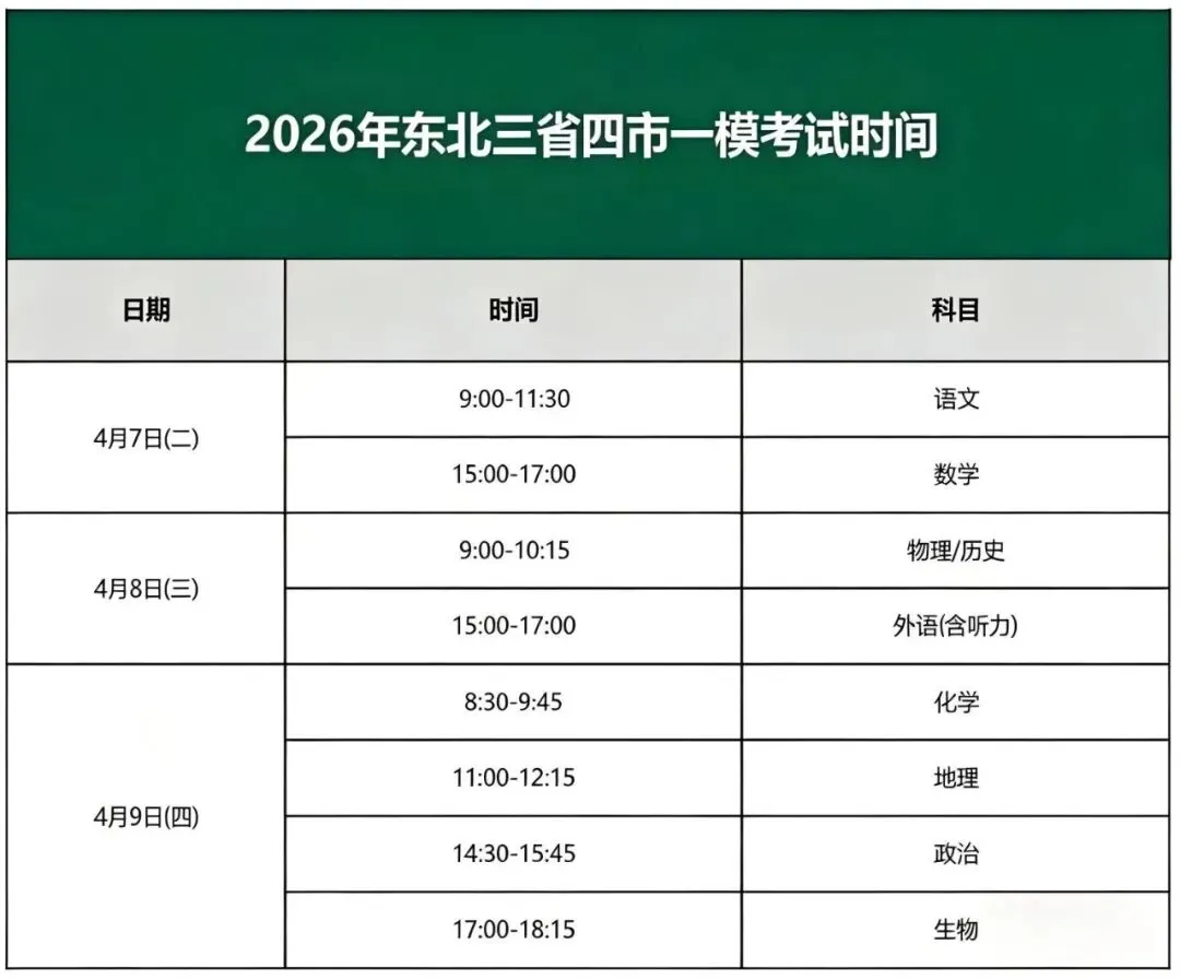 2026年东北三省四市联合模拟考试时间 第2张