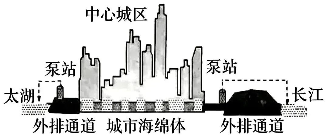 广东2025-2026学年高三下学期模拟考试(一)地理试题 第2张