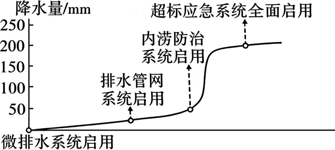 广东2025-2026学年高三下学期模拟考试(一)地理试题 第3张