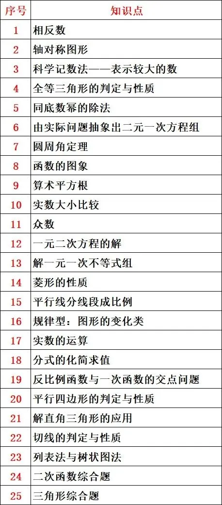 2025年青海省中考数学试卷 第26张