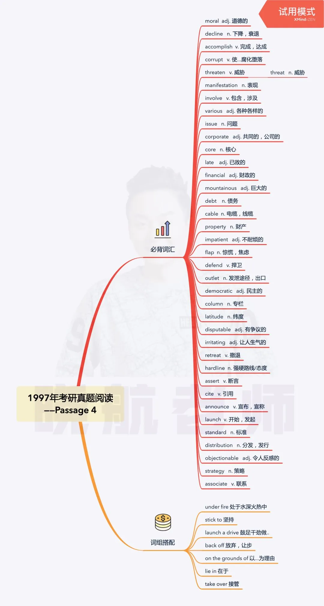 阅读真题词汇整理丨1997-P4 第1张
