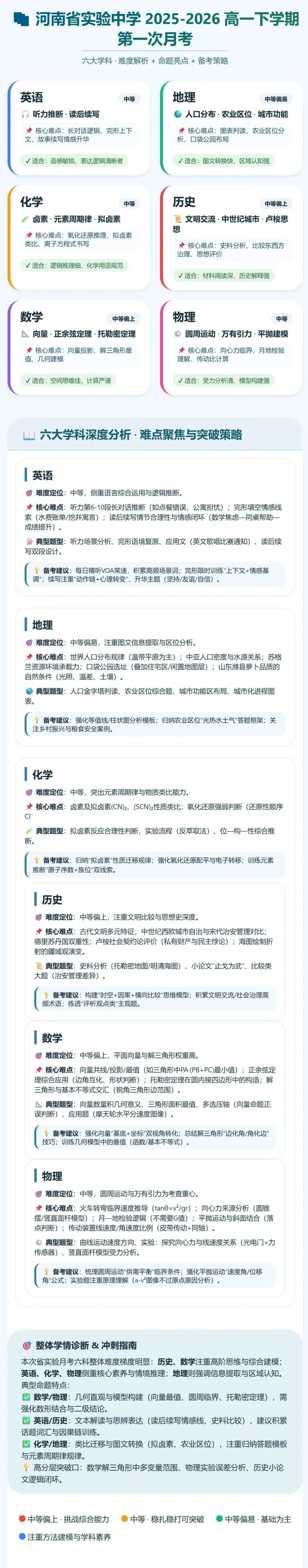 高一试卷——河南省实验中学2025-2026学年高一下学期第一次月考【文末PDF资料可下载】及答案 第2张