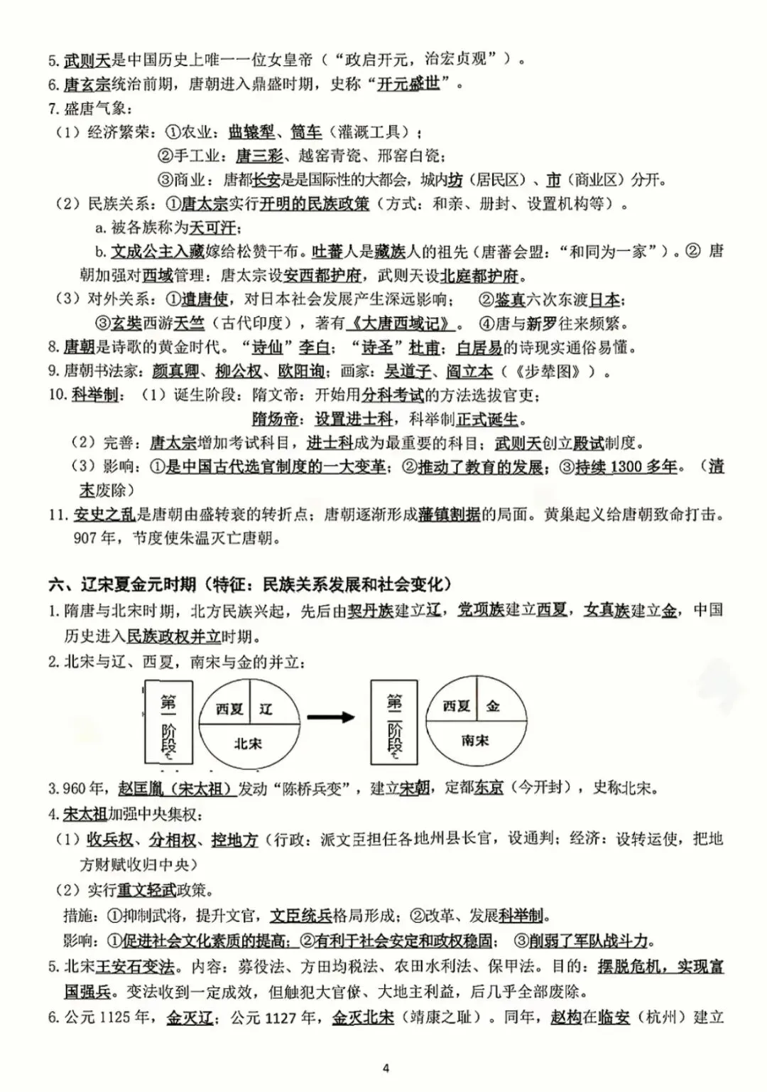 中考历史总复习提纲,系统梳理知识点 第4张