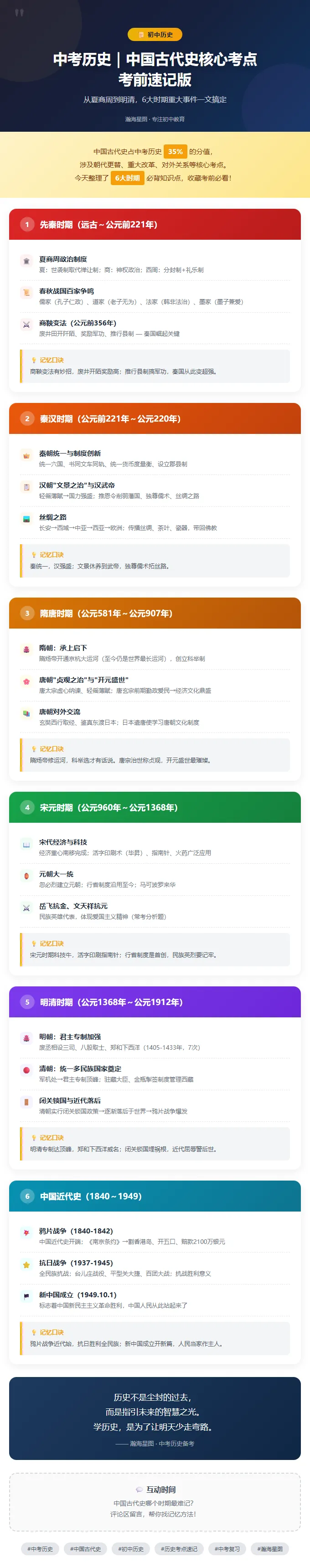 中考历史|中国古代史核心考点|考前速记版 第1张