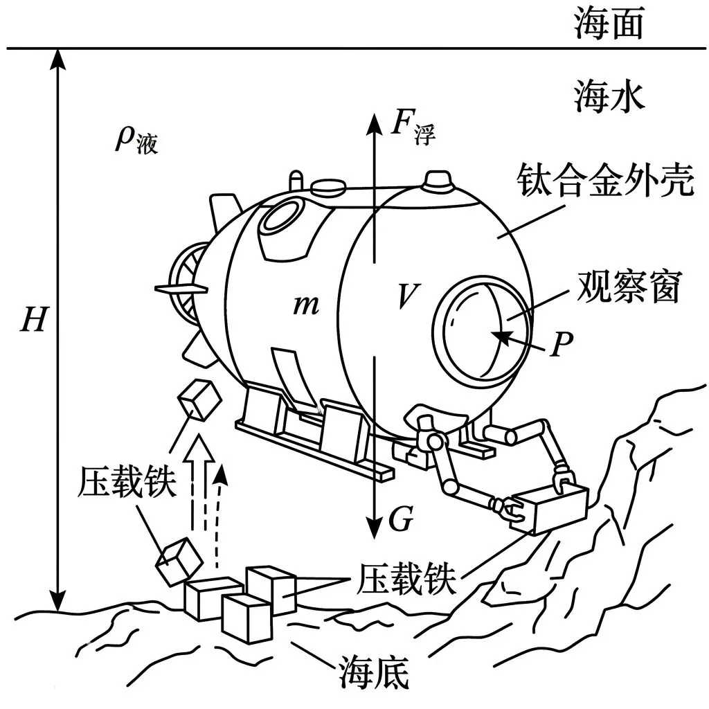 初中物理中考趋势 0407 第2张