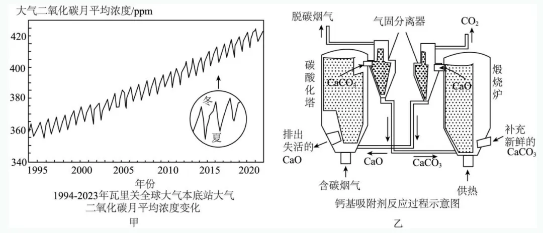 中考新题型练习25 第8张
