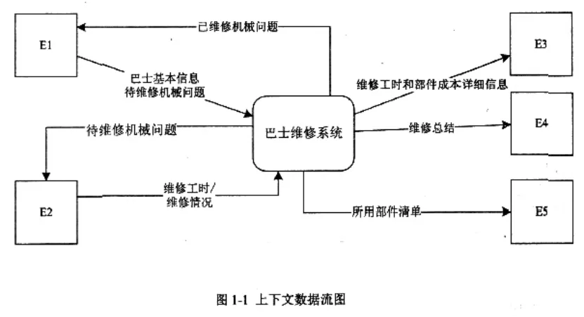 数据库系统工程师-2014年案例分析真题解析【下篇】 第1张