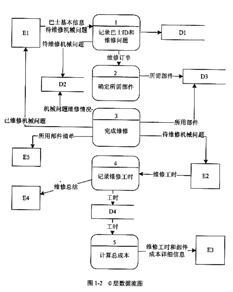 数据库系统工程师-2014年案例分析真题解析【下篇】 第2张