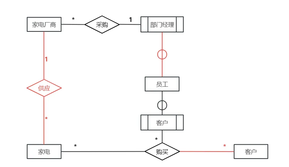 数据库系统工程师-2014年案例分析真题解析【下篇】 第4张