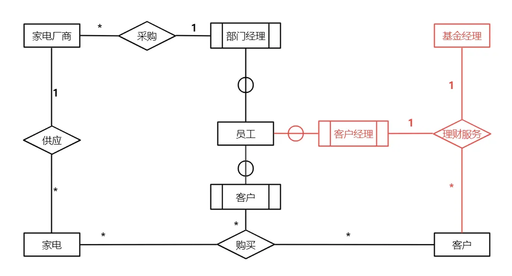 数据库系统工程师-2014年案例分析真题解析【下篇】 第5张