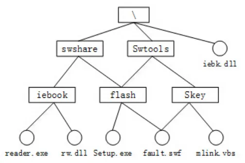 数据库系统工程师-2014年综合知识真题解析【上篇】 第2张