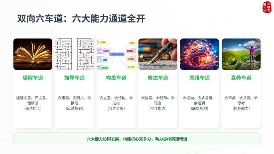 中考语文|思维的双向车道 第4张