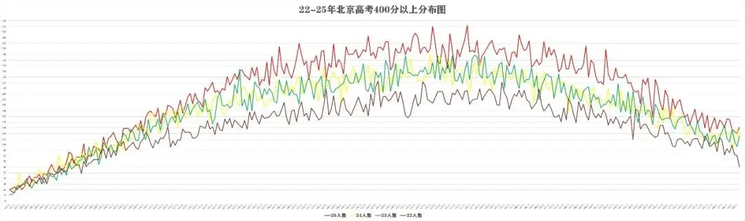 在北京,27年是高考最难、中考最乱的年份,而26年则除了政策含混外,升学刚性诈骗明显增多 第4张
