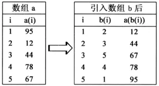【真题回顾•第二期】2016年04月浙江省信息技术选考真题Python改编 第1张 【真题回顾•第二期】2016年04月浙江省信息技术选考真题Python改编 第1张