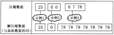 【真题回顾•第二期】2016年04月浙江省信息技术选考真题Python改编 第4张 【真题回顾•第二期】2016年04月浙江省信息技术选考真题Python改编 第4张