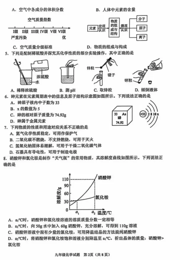 2026年中考模拟考试化学试题6 第2张
