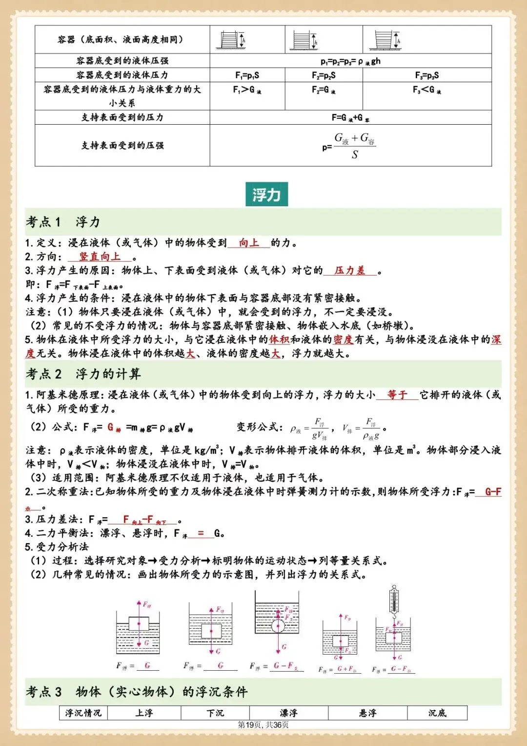 中考干货|2026 中考物理|全册知识点总结|共 36 页(电子版可打印) 第10张 中考干货|2026 中考物理|全册知识点总结|共 36 页(电子版可打印) 第10张