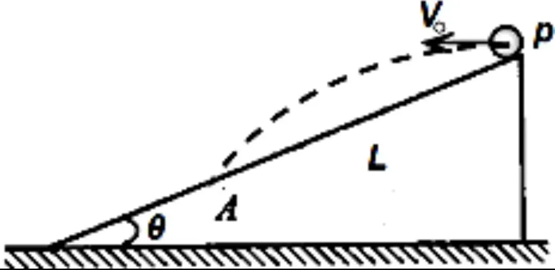 距高考60天 物理提分捷径:每日一道真题解析,解锁高分开窍密码 第1张