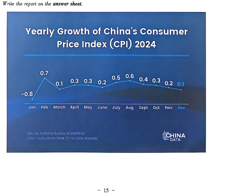 大英赛真题|2025年全国大学生英语竞赛A、B、C、D类初赛真题及答案解析(高清无水印PDF) 第35张