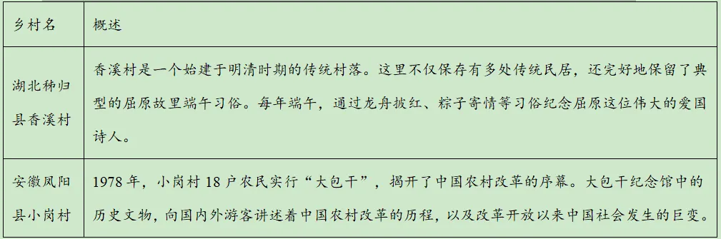 2025年河北省中考道德与法治真题及答案 第5张