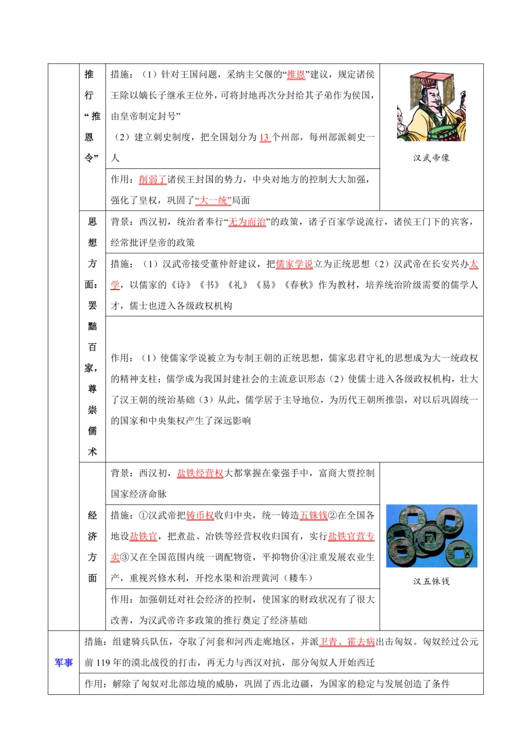 中考专项历史 《主题02 秦汉三国两晋南北朝时期》专项复习 第14张