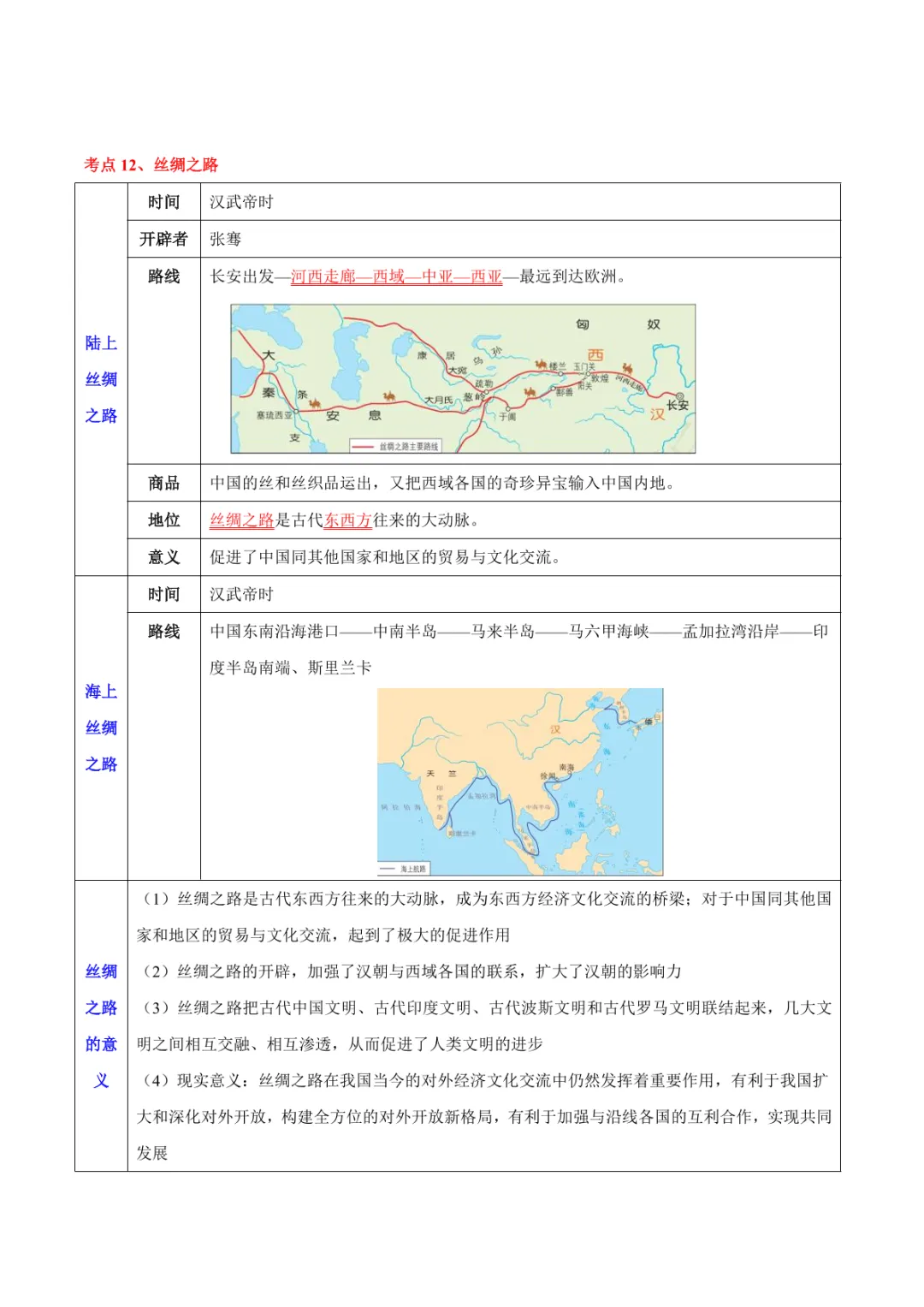 中考专项历史 《主题02 秦汉三国两晋南北朝时期》专项复习 第18张