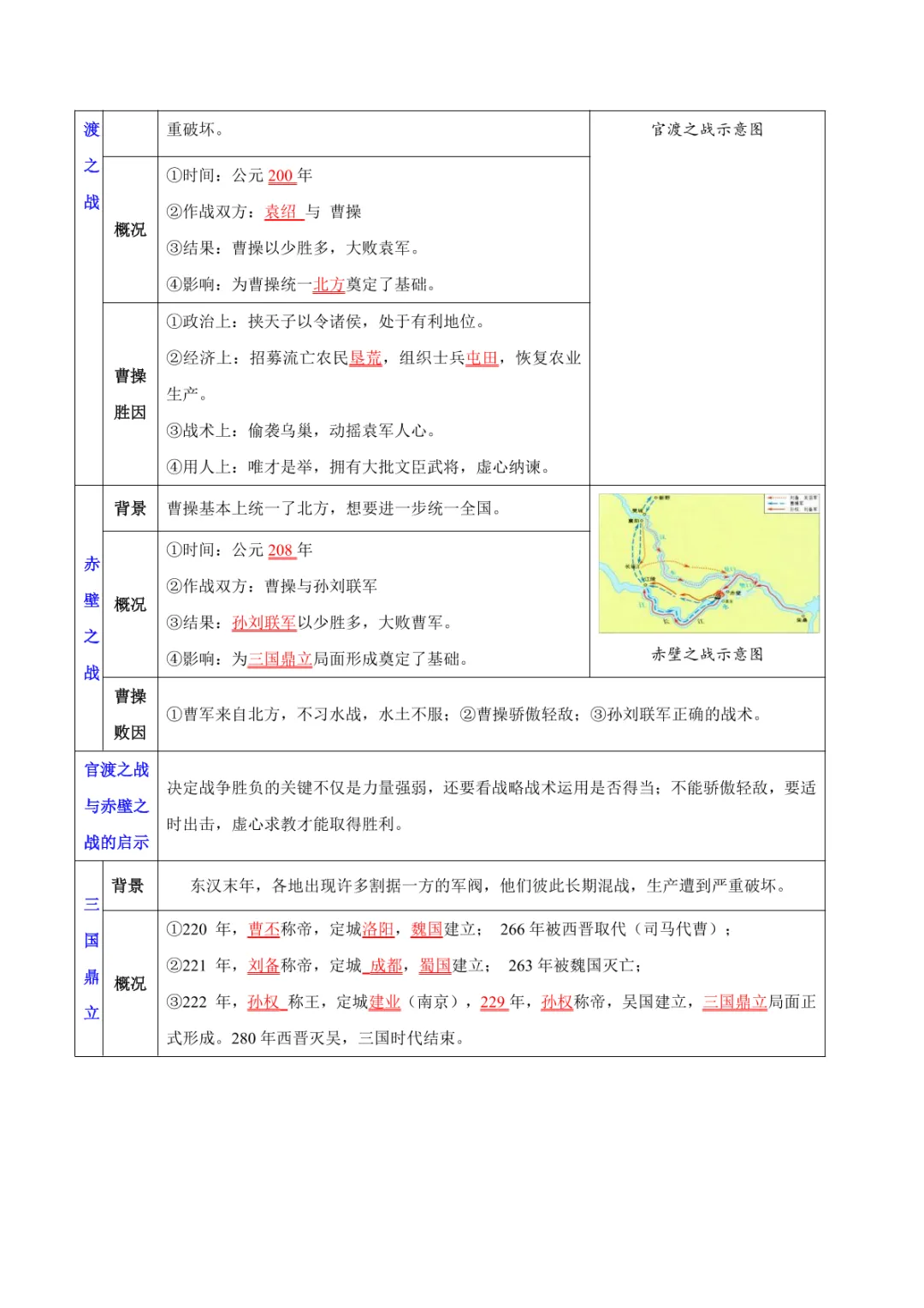 中考专项历史 《主题02 秦汉三国两晋南北朝时期》专项复习 第21张
