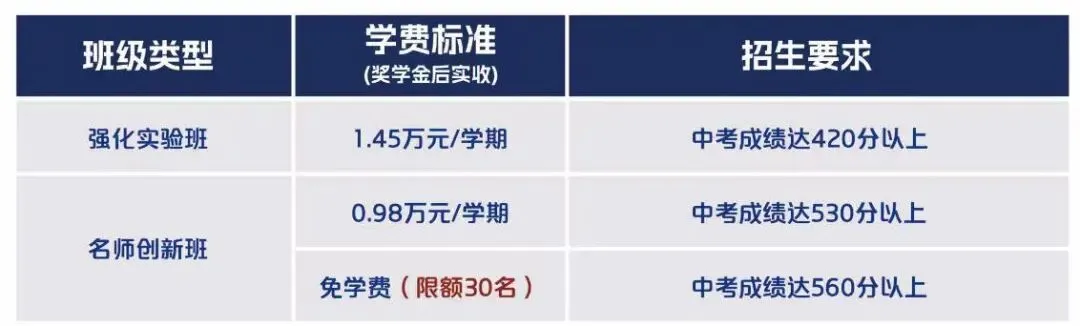 中考必看!零基础可报!衢外小语种特色生2026招考指南来了! 第6张