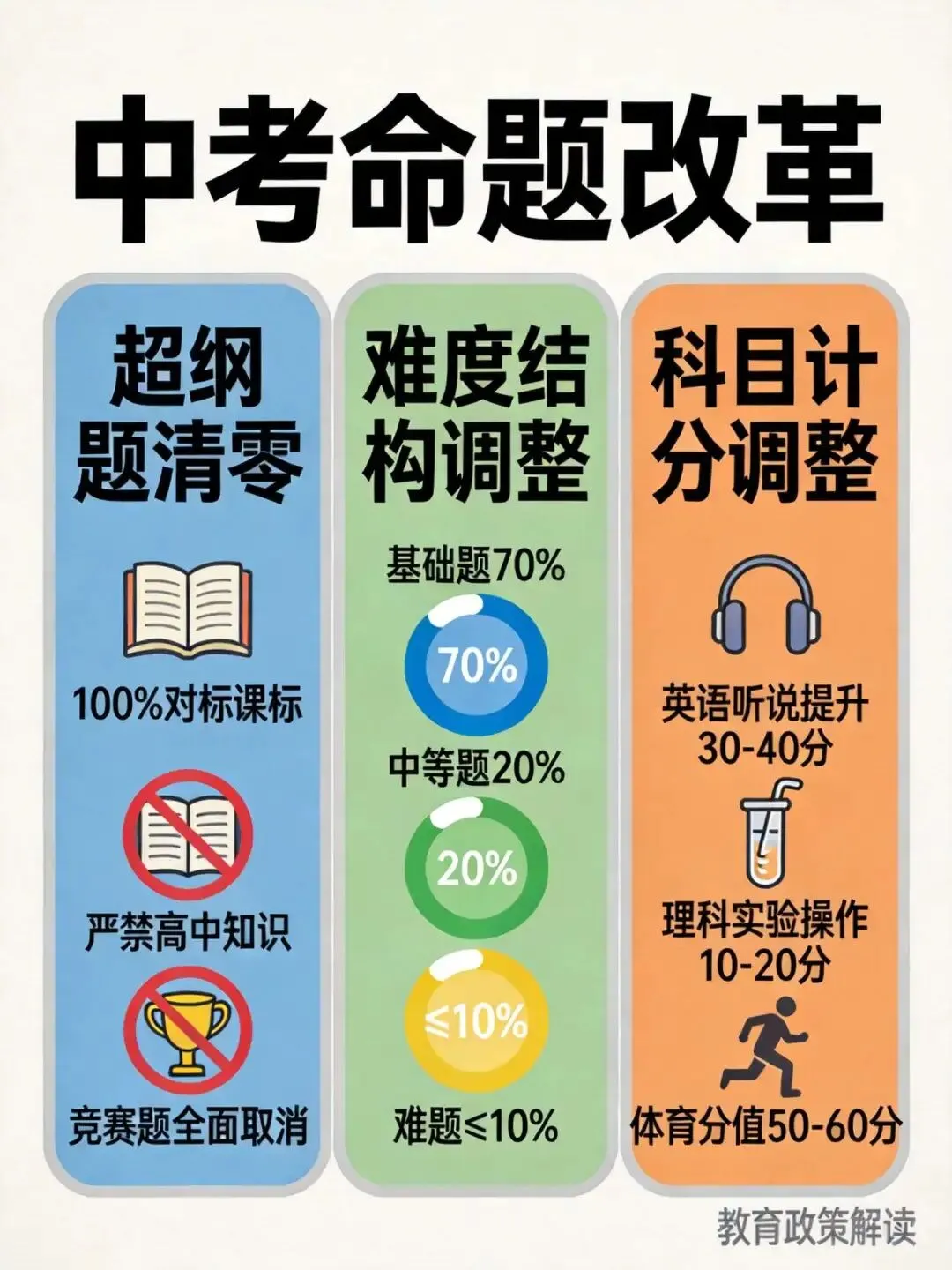 中考改革2026全面落地:普通家庭孩子迎来最大机会 第2张 中考改革2026全面落地:普通家庭孩子迎来最大机会 第2张