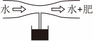 【真题必练】八下物理丨流体压强与流速的关系2025中考原题精选(含逐题详解) 第8张