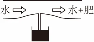 【真题必练】八下物理丨流体压强与流速的关系2025中考原题精选(含逐题详解) 第9张