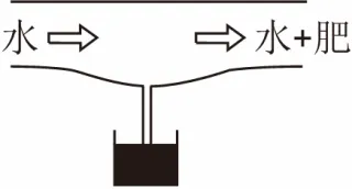 【真题必练】八下物理丨流体压强与流速的关系2025中考原题精选(含逐题详解) 第11张