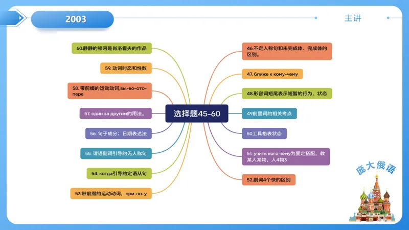 真题课件系列2003年语法选择题解析 第35张