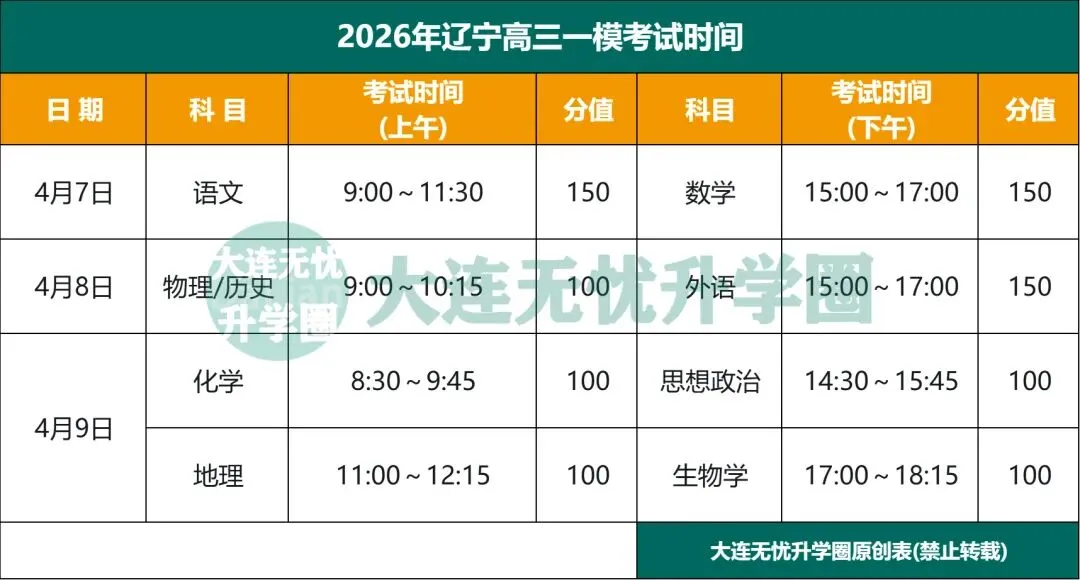首发|2026年大连高三一模语文原题试卷 第1张