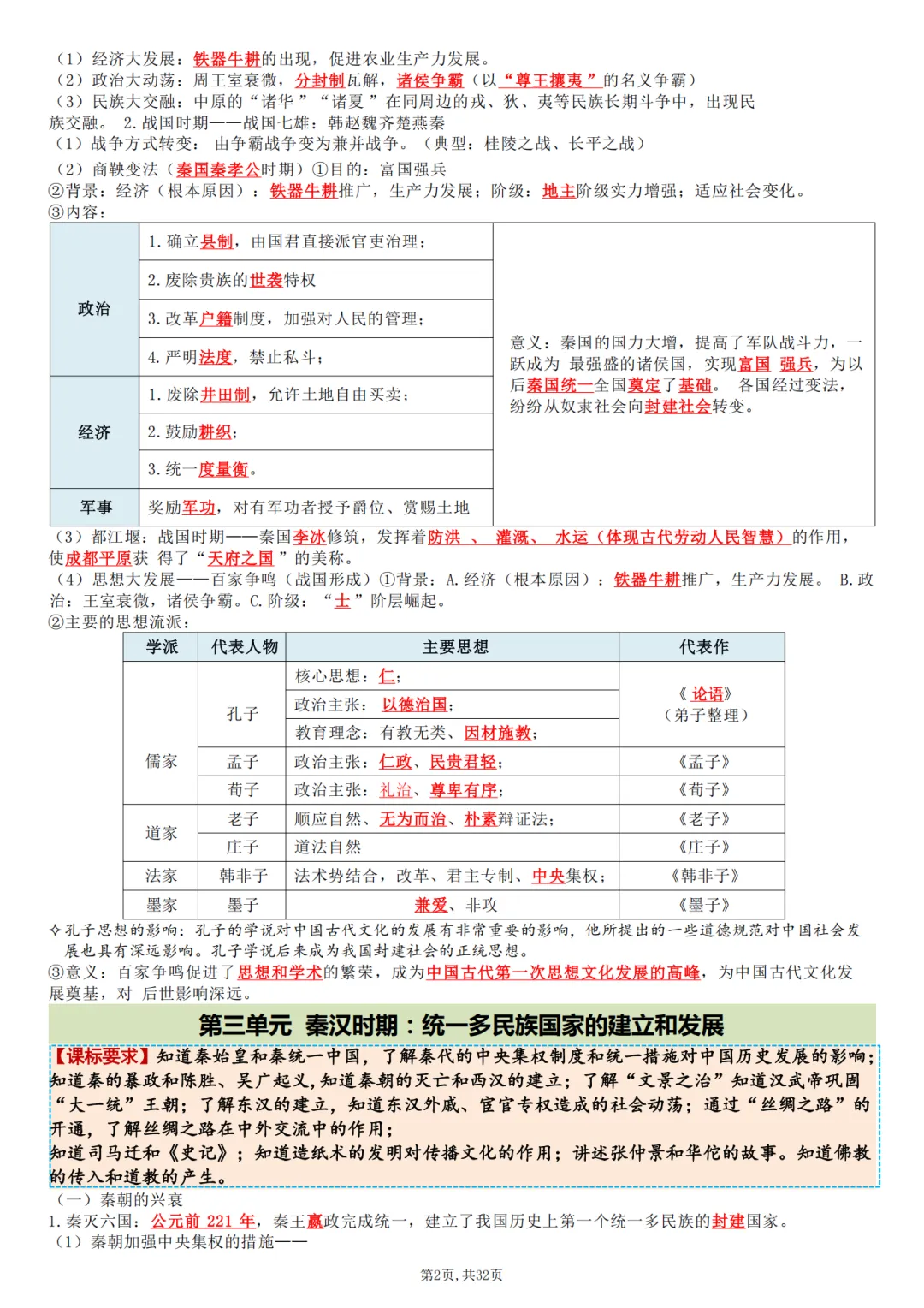 中考历史老师亲编!32 页总复习提纲,帮孩子吃透考点,稳拿中考分 第2张