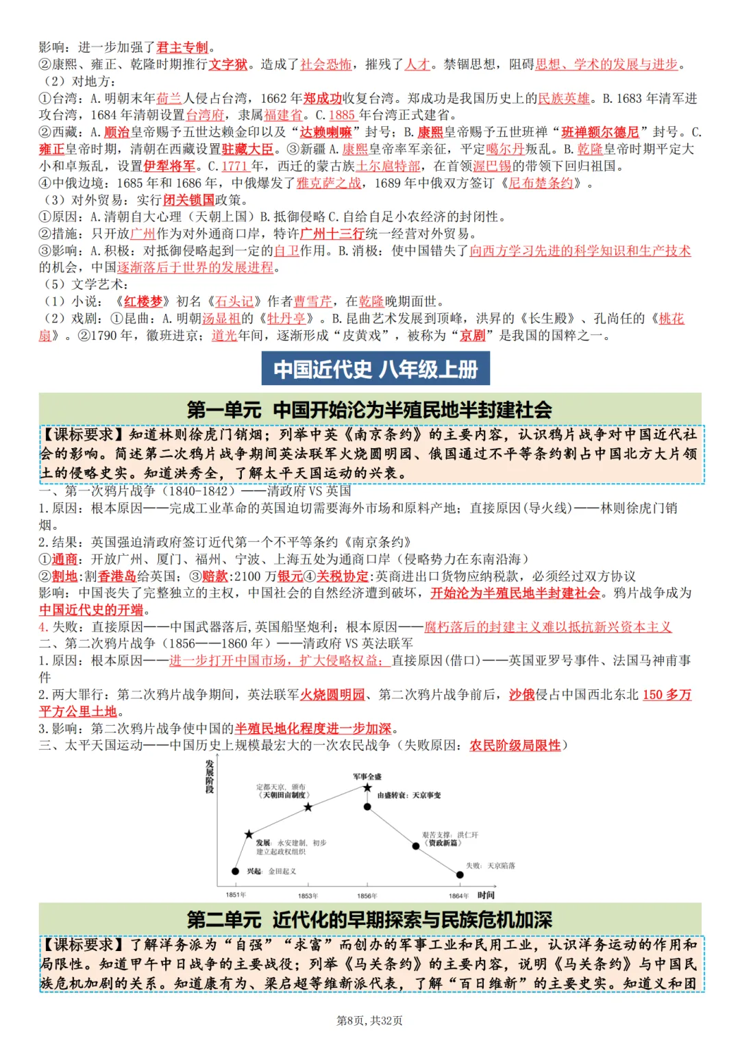 中考历史老师亲编!32 页总复习提纲,帮孩子吃透考点,稳拿中考分 第7张
