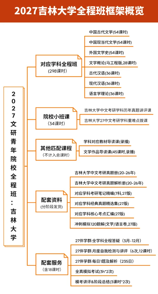 文研真题 |吉林大学2026年中文考研真题及分析 第12张