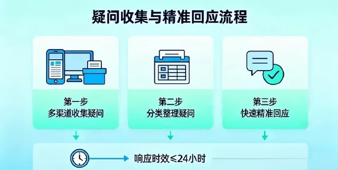 试卷讲评别再“一讲到底”!用好这5招,课堂活起来,成绩提上来 第1张